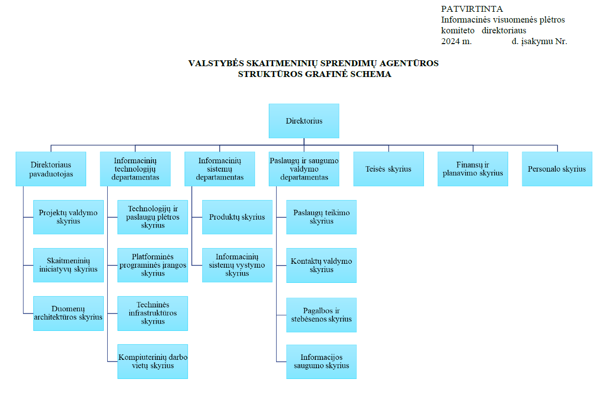 Struktūra VSSA.png